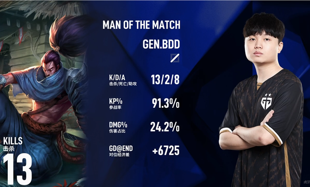 爱游戏-关于TheShy遭遇五连败，德国队教练面临压力！的信息